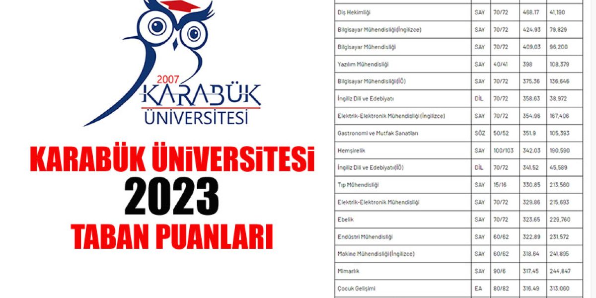 KARABÜK ÜNİVERSİTESİ 2023 TABAN PUANLARI